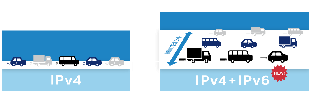 DTIのIPv6（IPoE）接続サービス